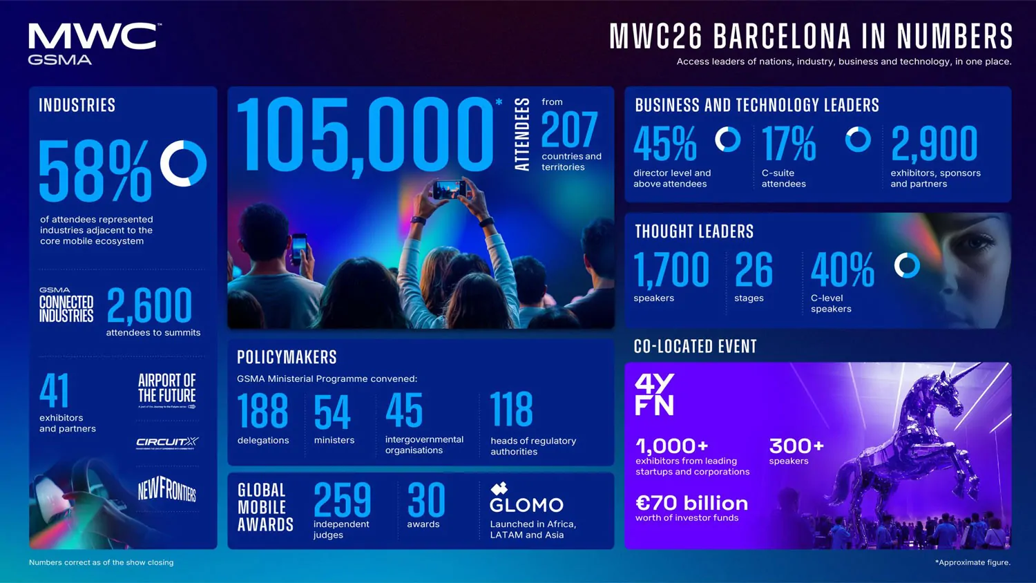 MWC BARCELONA 2026