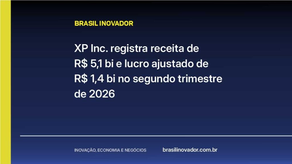 XP Inc. registra receita de R$ 5,1 bi e lucro ajustado de R$ 1,4 bi no segundo trimestre de 2026