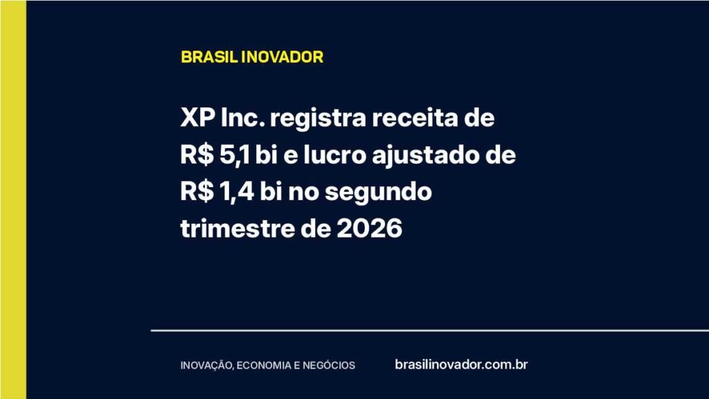 XP Inc. registra receita de R$ 5,1 bi e lucro ajustado de R$ 1,4 bi no segundo trimestre de 2026